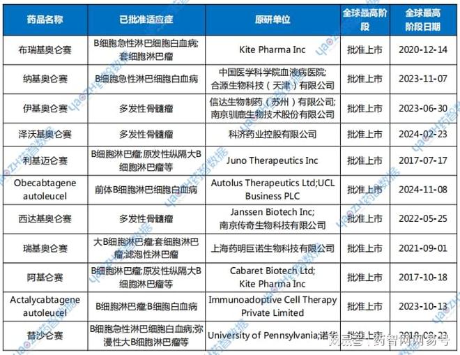 10亿美元阿斯利康收入比利时生物技术公司(图1)
