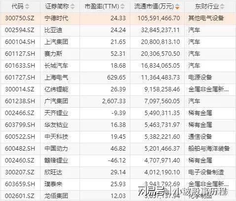 A股概念龙头：人形机器人+华为欧拉+固态电池+PEEK材料+量子科技(图1)