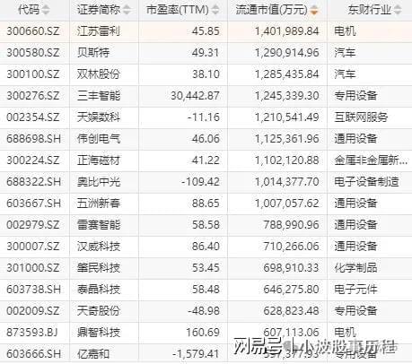 A股概念龙头：人形机器人+华为欧拉+固态电池+PEEK材料+量子科技(图5)