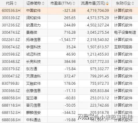 A股概念龙头：人形机器人+华为欧拉+固态电池+PEEK材料+量子科技(图3)