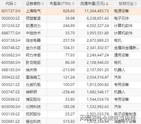 A股概念龙头：人形机器人+华为欧拉+固态电池+PEEK材料+量子科技(图4)