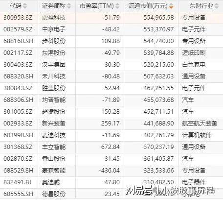 A股概念龙头：人形机器人+华为欧拉+固态电池+PEEK材料+量子科技(图6)