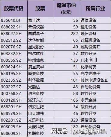 A股概念龙头：人形机器人+华为欧拉+固态电池+PEEK材料+量子科技(图2)