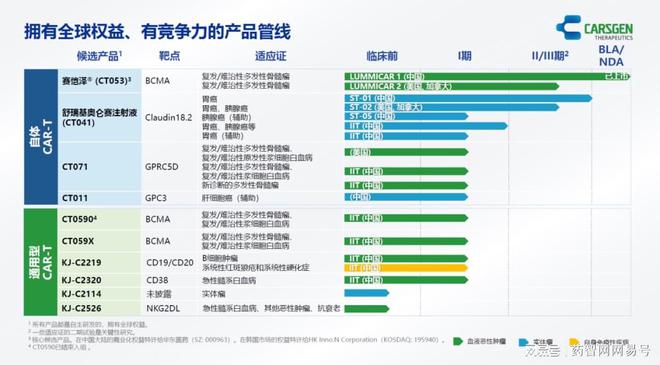 CAR-T赛道的下一个破局者(图2)
