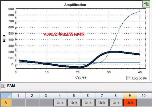 PCR异常扩增曲线原因及案例分析(图9)