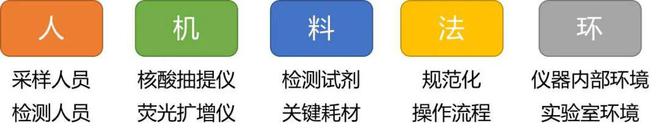 PCR异常扩增曲线原因及案例分析(图16)