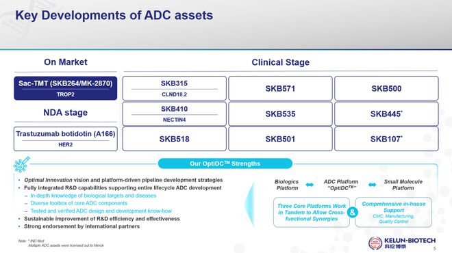 JPM中国声音：科伦博泰——成为世界一流的Biopharma(图1)
