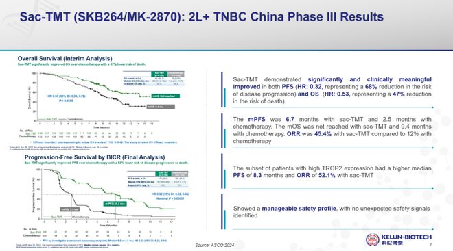 JPM中国声音：科伦博泰——成为世界一流的Biopharma(图3)