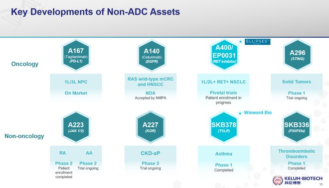 JPM中国声音：科伦博泰——成为世界一流的Biopharma(图6)