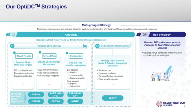 JPM中国声音：科伦博泰——成为世界一流的Biopharma(图5)