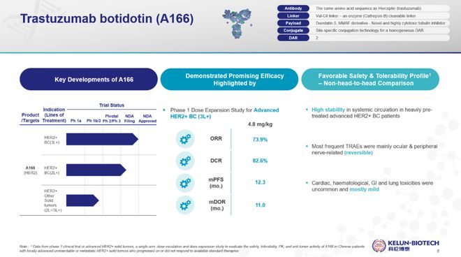 JPM中国声音：科伦博泰——成为世界一流的Biopharma(图4)