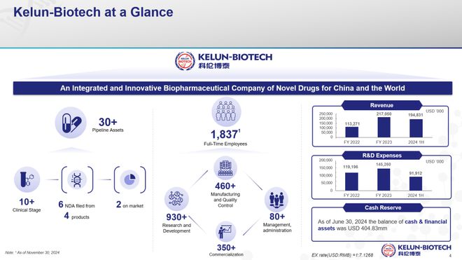 JPM中国声音：科伦博泰——成为世界一流的Biopharma(图7)