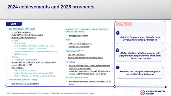 JPM中国声音：科伦博泰——成为世界一流的Biopharma(图8)