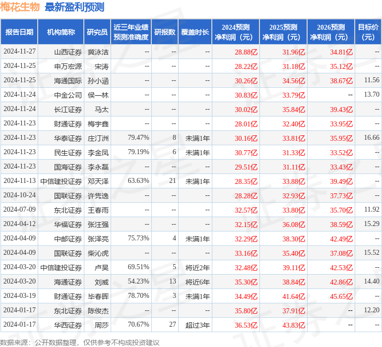 华安证券：首次覆盖梅花生物给予买入评级(图1)