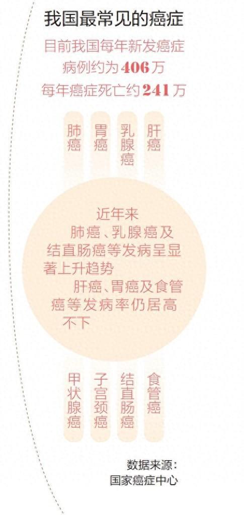 健康周刊丨防癌关键：早发现！(图1)