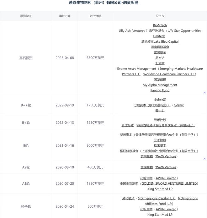 港股18A最大IPO诞生！CFO年薪超500万元“四大”出身(图1)