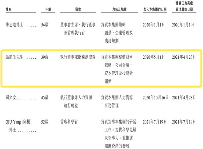 港股18A最大IPO诞生！CFO年薪超500万元“四大”出身(图2)