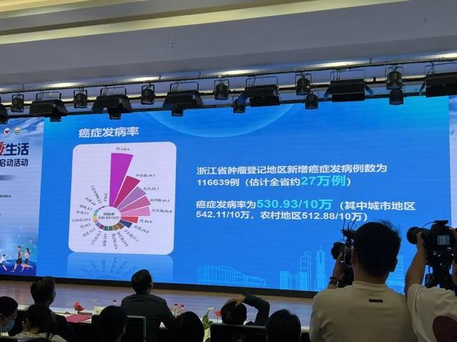 杭州刚刚公布它是“头号杀手”！男女情况不一样(图3)