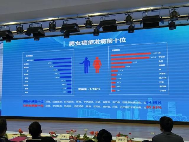 杭州刚刚公布它是“头号杀手”！男女情况不一样(图2)