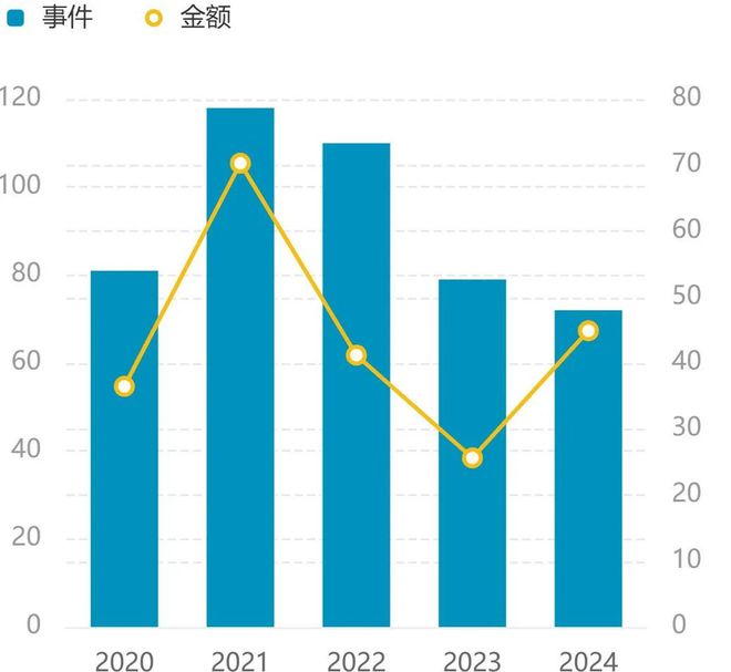 2024年全球AI制药融资TOP10(图1)