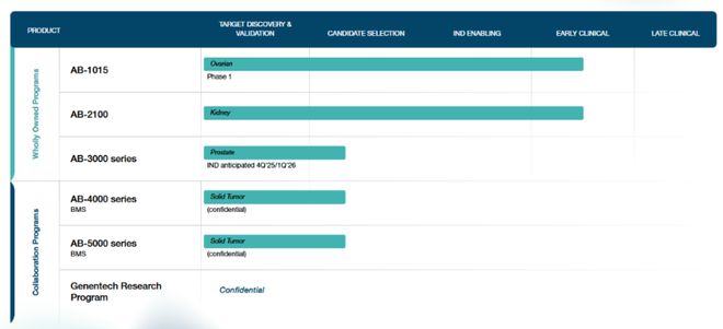 2024年全球AI制药融资TOP10(图9)