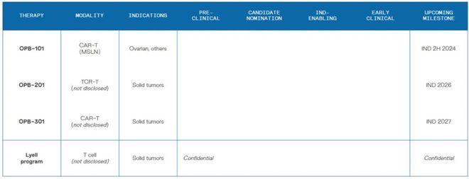 2024年全球AI制药融资TOP10(图12)