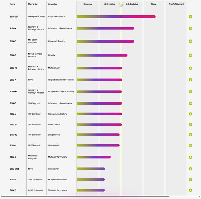 2024年全球AI制药融资TOP10(图16)