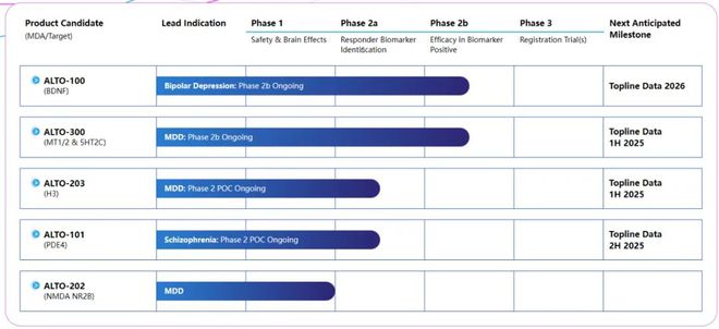 2024年全球AI制药融资TOP10(图19)