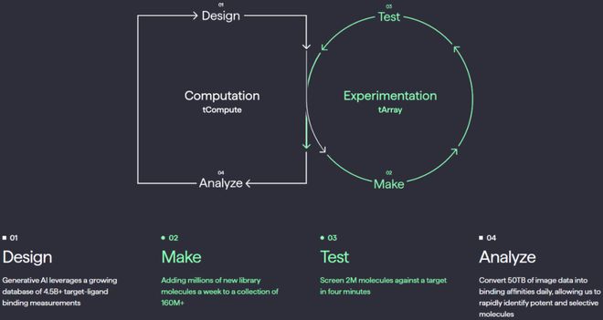 2024年全球AI制药融资TOP10(图23)
