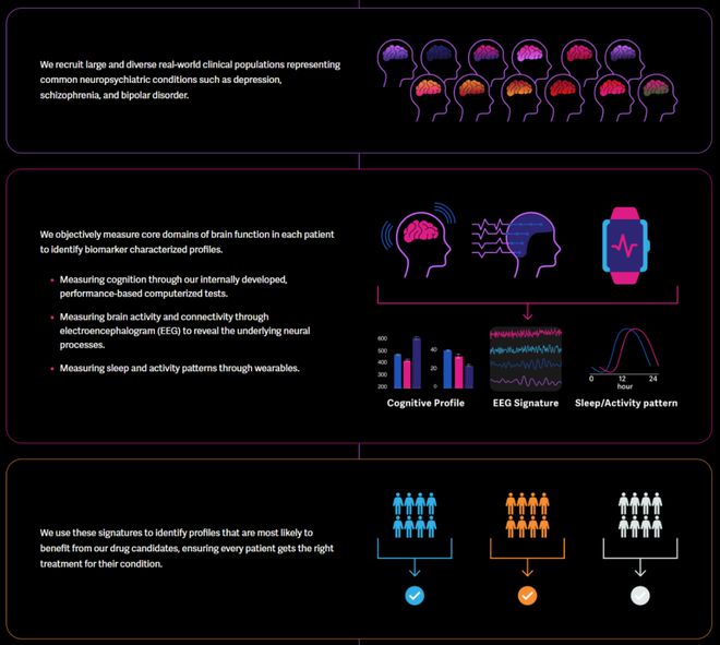 2024年全球AI制药融资TOP10(图18)