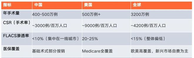 一周两次收购！眼科千亿龙头阔气出手(图2)