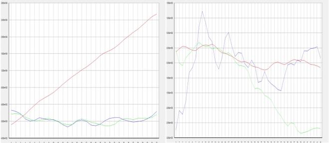 PCR异常扩增曲线案例分析与解决办法盘点！(图2)