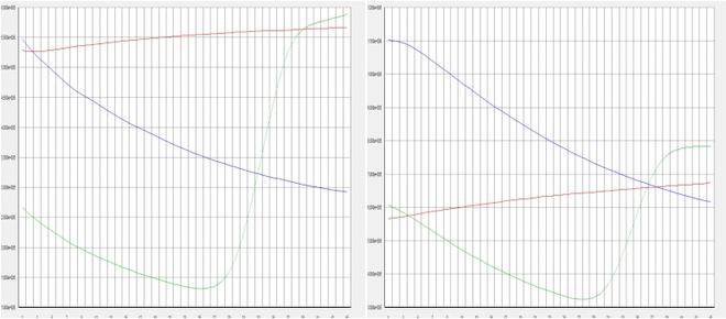 PCR异常扩增曲线案例分析与解决办法盘点！(图3)