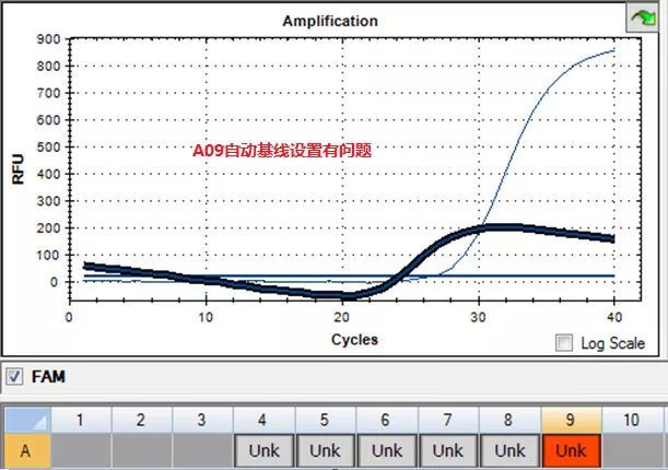 检验人那些令人犯晕的PCR异常曲线这里都讲了！(图2)