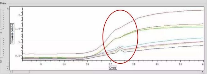 检验人那些令人犯晕的PCR异常曲线这里都讲了！(图7)