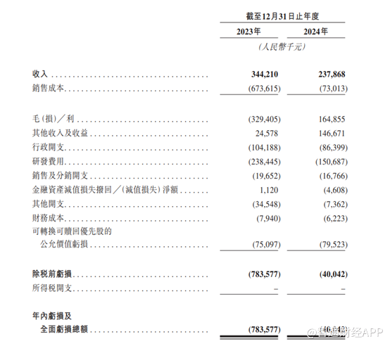 新股前瞻丨真实生物IPO生死时速：阿兹夫定红利褪去9亿回购危机压顶(图1)
