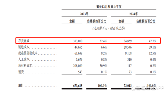 新股前瞻丨真实生物IPO生死时速：阿兹夫定红利褪去9亿回购危机压顶(图2)