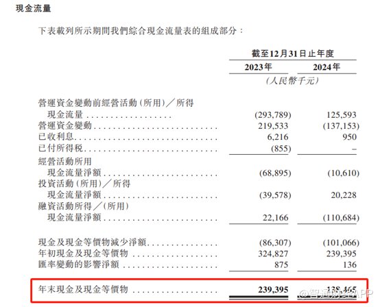 新股前瞻丨真实生物IPO生死时速：阿兹夫定红利褪去9亿回购危机压顶(图3)