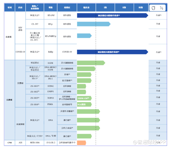 新股前瞻丨真实生物IPO生死时速：阿兹夫定红利褪去9亿回购危机压顶(图4)