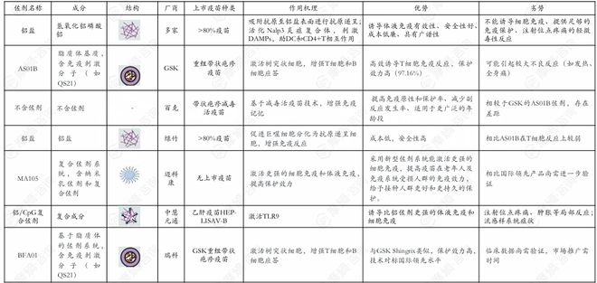 免费接种试点扩大！带状疱疹疫苗争夺战：跨国药企VS国产新贵(图7)
