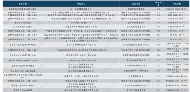 免费接种试点扩大！带状疱疹疫苗争夺战：跨国药企VS国产新贵(图5)