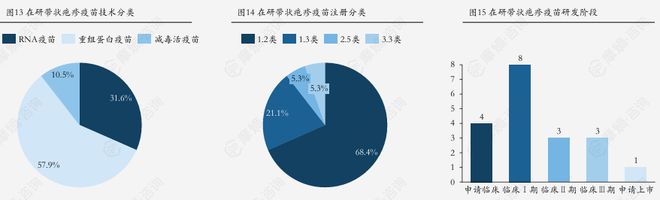 免费接种试点扩大！带状疱疹疫苗争夺战：跨国药企VS国产新贵(图4)