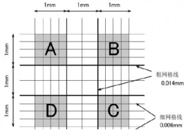4基础的细胞实验(图1)