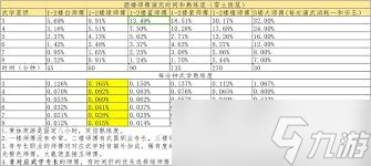 这就是江湖酒楼师傅怎么测算数据(图1)