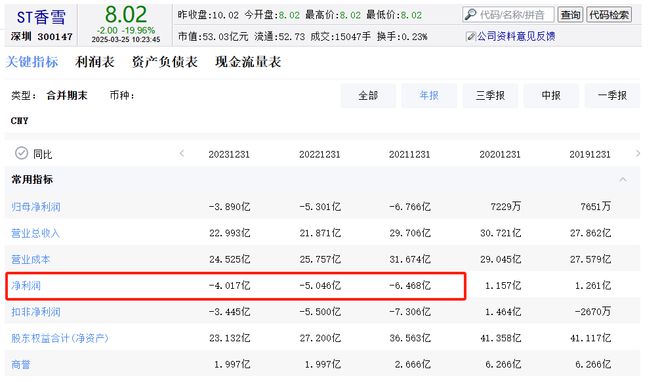 香雪制药被指违规占用4852亿元全国首个获批的在研TCR-T何去何从(图3)