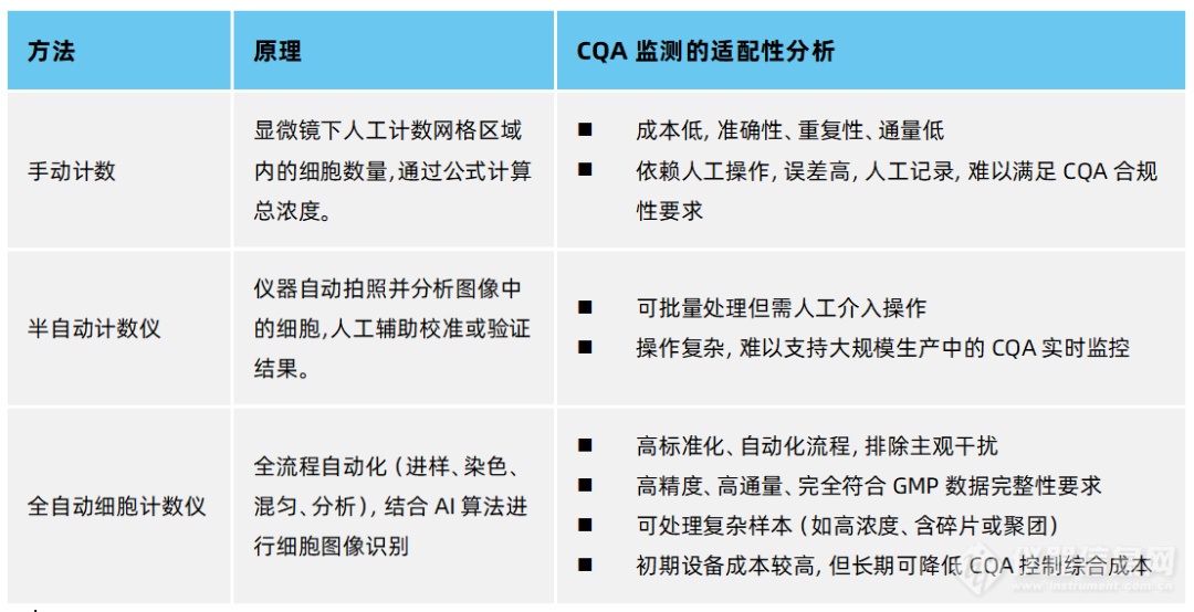 生物药关键质量属性（CQA）监测：细胞计数精准化的方法和应用(图1)