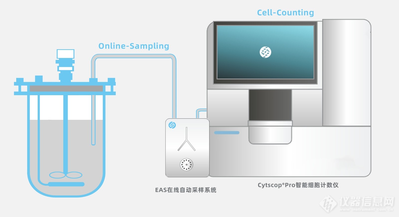 生物药关键质量属性（CQA）监测：细胞计数精准化的方法和应用(图2)