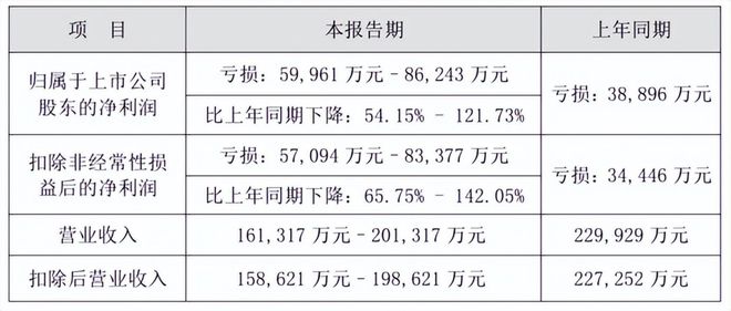 资产负债率攀升至7372%香雪制药预重整背后的“生存命题”(图1)
