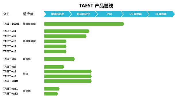 资产负债率攀升至7372%香雪制药预重整背后的“生存命题”(图2)