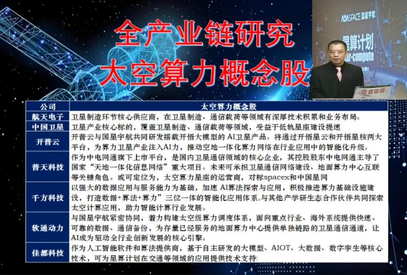 【松岩论道】十大太空算力股！(图1)